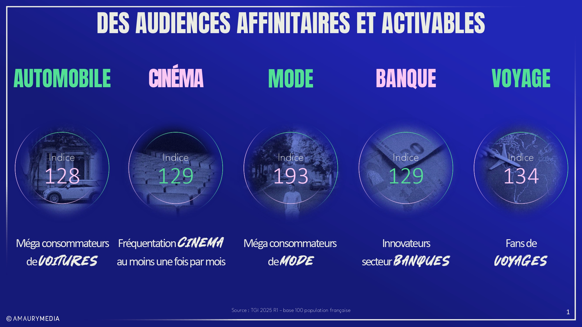 Le Digital L'Équipe SITE AME INDICE page 0001 - Le Digital L'Équipe